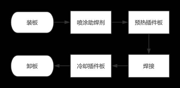 一文读懂波峰焊(图3)