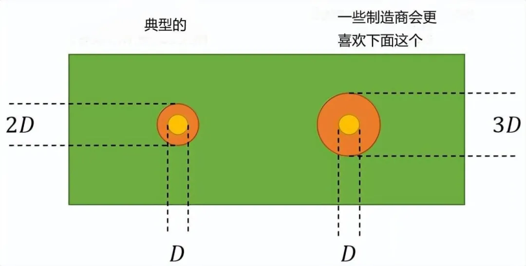 一文将PCB Mark点说的明明白白(图10) 一文将PCB Mark点说的明明白白(图10)