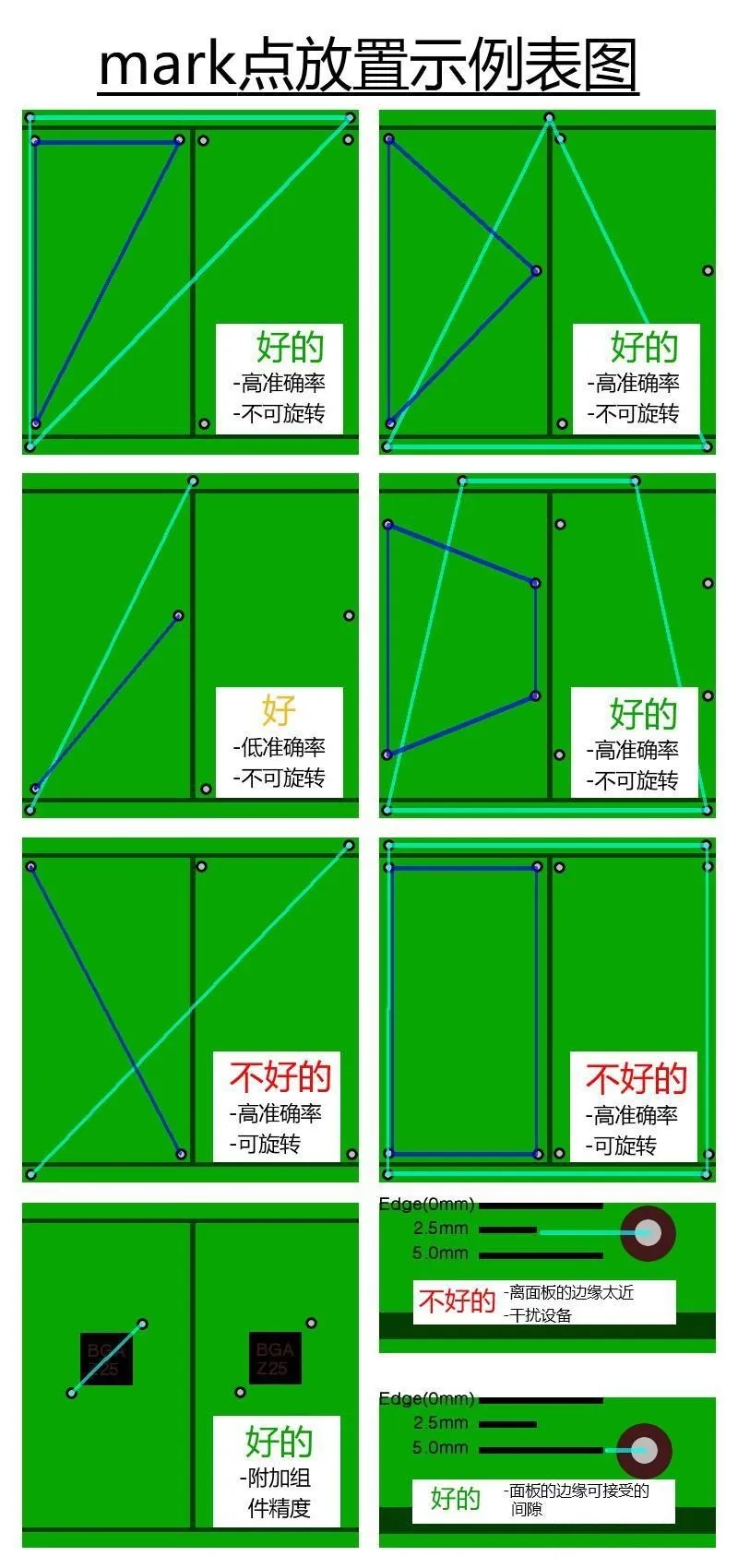 一文将PCB Mark点说的明明白白(图11) 一文将PCB Mark点说的明明白白(图11)