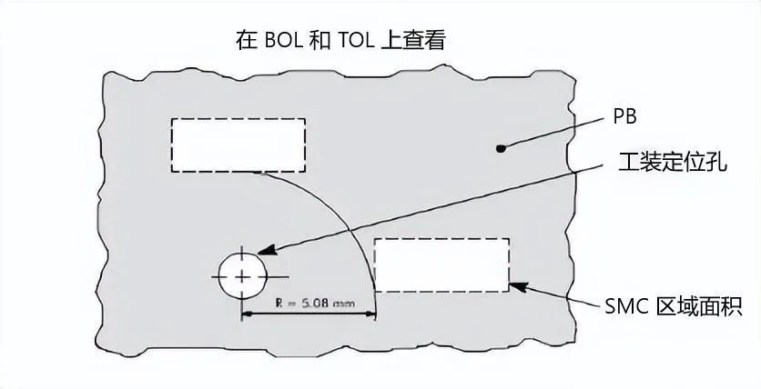 一文将PCB Mark点说的明明白白(图20) 一文将PCB Mark点说的明明白白(图20)