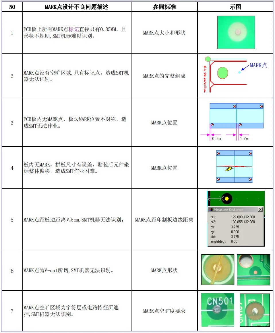 一文将PCB Mark点说的明明白白(图21) 一文将PCB Mark点说的明明白白(图21)