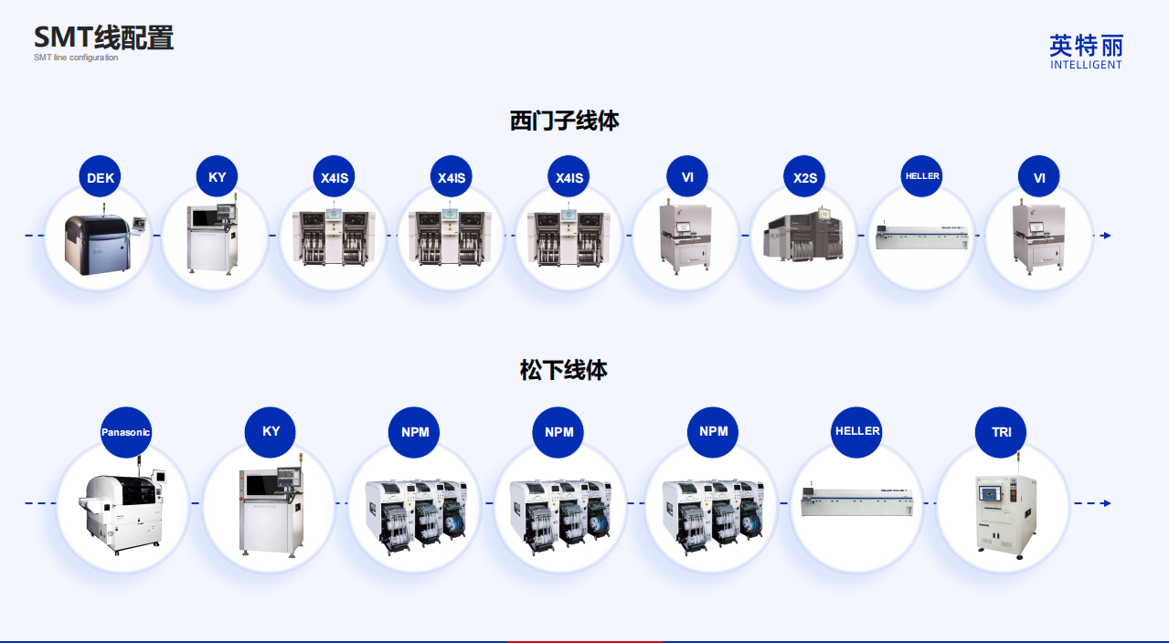 如何选择靠谱smt贴片工厂(图3) 如何选择靠谱smt贴片工厂(图3)