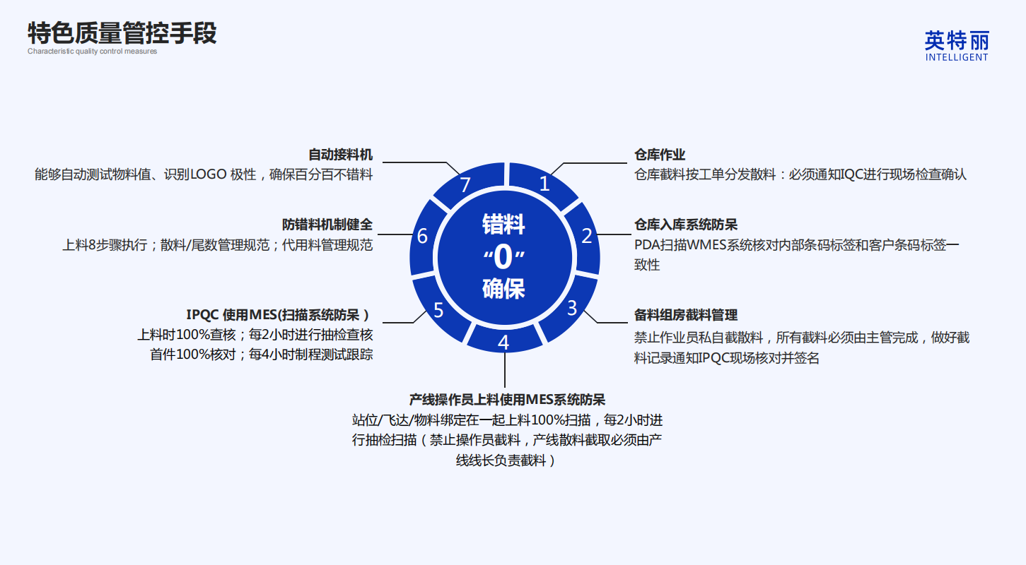 如何选择靠谱smt贴片工厂(图4) 如何选择靠谱smt贴片工厂(图4)